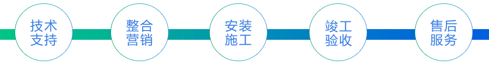 完整的服務(wù)體系