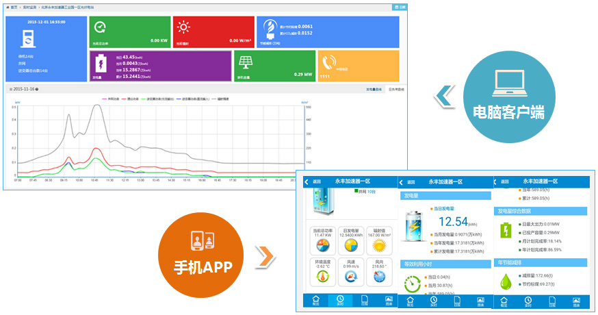 項(xiàng)目亮點(diǎn)